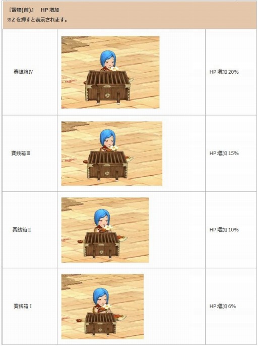 画像ギャラリー No.002のサムネイル画像 / 「幻想三国志WEB」Lv50〜60での獲得経験値3倍イベントを実施