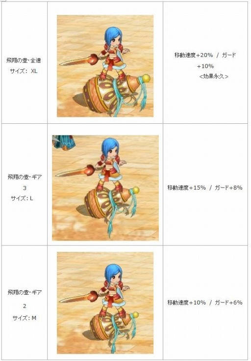 画像ギャラリー No.001のサムネイル画像 / 「幻想三国志WEB」新武将を無料で入手できるイベント「紫の星」が開催に