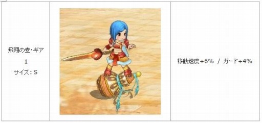 画像ギャラリー No.002のサムネイル画像 / 「幻想三国志WEB」新武将を無料で入手できるイベント「紫の星」が開催に
