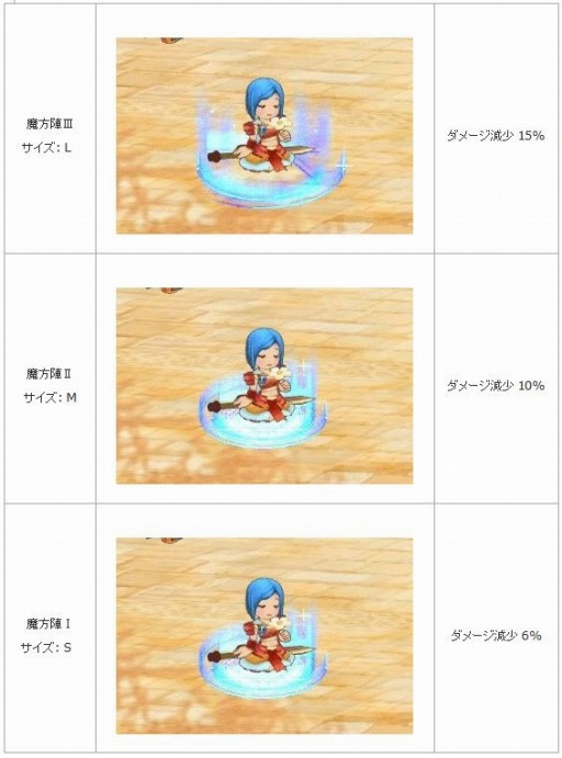 画像ギャラリー No.003のサムネイル画像 / 「幻想三国志WEB」新武将を無料で入手できるイベント「紫の星」が開催に