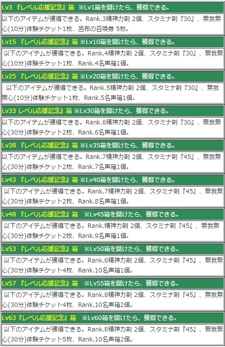 画像ギャラリー No.009のサムネイル画像 / 「幻想三国志WEB」,呂布の軍令や貂蟬のアバターがもらえるログインイベント開催