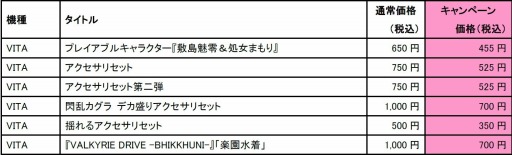 画像ギャラリー No.001のサムネイル画像 / 「VALKYRIE DRIVE -BHIKKHUNI-」アニメの敷島魅零&処女まもりがDLCで参戦