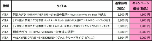 画像ギャラリー No.002のサムネイル画像 / 「VALKYRIE DRIVE -BHIKKHUNI-」アニメの敷島魅零&処女まもりがDLCで参戦