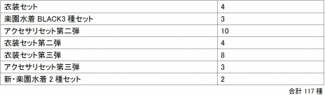 ꡼ No.002 | 100ʾDLC̥꡼֤줿VALKYRIE DRIVE -BHIKKHUNI- Bikini Party Editionפ2017ǯ112ȯ