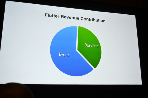 ꡼ No.005 | GDC 2016FOMOäƲܤΤȷݤǤ륤٥ȱķ̵ι¤GDCǸ롣