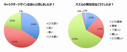 ���������꡼ No.005�Υ���ͥ������ / �ѥͥ��ʤ��ꡤ�Ĥʤ����臘����ѥ���RPG�֥���ޥ��פ�4����ܤ��ۿ����ꡣ������Ͽ��Ԥ���2500����������ŵ���ץ쥼���