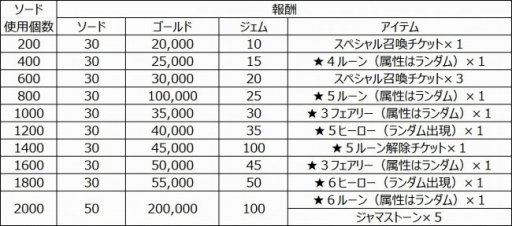 画像ギャラリー No.006のサムネイル画像 / 「ジャマモン」,アニメ「アドベンチャー・タイム」とのコラボを実施