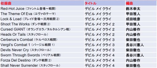 画像ギャラリー No.001のサムネイル画像 / アレンジCD「デビル メイ クライ HR/HMアレンジ」の試聴音源が公開