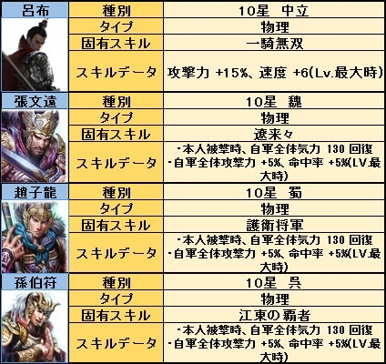 画像ギャラリー No.005のサムネイル画像 / 「三国野望」,全ての参加者と実力を競い合う「天下武闘戦」が実装