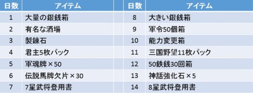 ���������꡼ No.001�Υ���ͥ������ / �ֻ�����˾�ץ�٥륭��åפ�90�ޤǳ����������ʥꥪ���ɲ�