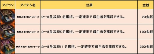 ���������꡼ No.007�Υ���ͥ������ / �ֻ�����˾�ץ�٥륭��åפ�90�ޤǳ����������ʥꥪ���ɲ�