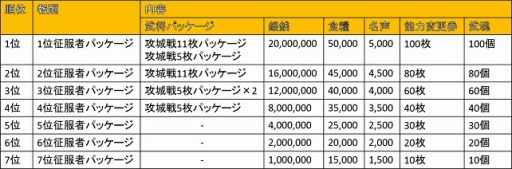 ꡼ No.006 | ֻ˾סPvP⡼ɡֹפȿʥꥪ߮ؤ襤פˡ̱򽸤ƵŤʥƥ褦