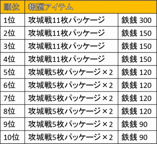 ꡼ No.007 | ֻ˾סPvP⡼ɡֹפȿʥꥪ߮ؤ襤פˡ̱򽸤ƵŤʥƥ褦