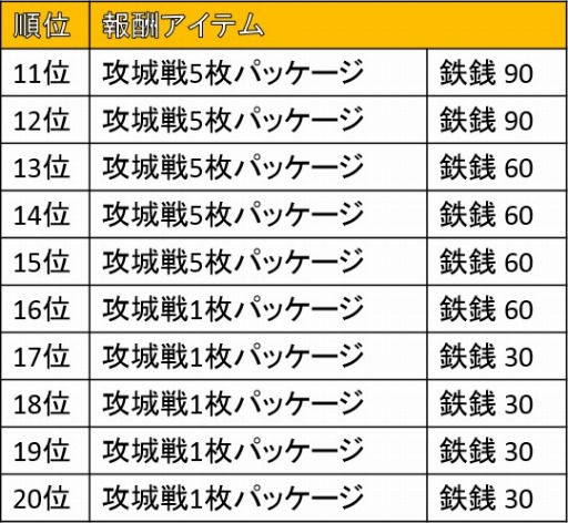 ꡼ No.008 | ֻ˾סPvP⡼ɡֹפȿʥꥪ߮ؤ襤פˡ̱򽸤ƵŤʥƥ褦