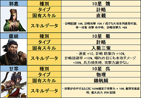 画像ギャラリー No.001のサムネイル画像 / 「三国野望」で大型アップデートが実施。他君主とのアイテム取引が可能な新サーバーや新規武将が追加