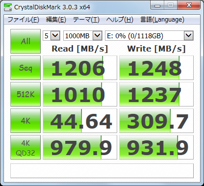NVMe準拠のPCIe 3.0接続となるIntel製SSD「SSD 750」レビュー。SATA