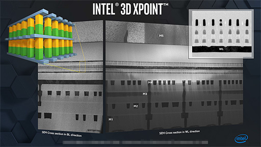 画像集 No.004のサムネイル画像 / 一般消費者向けSSD「SSD 665p」を近日投入。Intelが「Optane Memory」や「3D NAND」に関する最新情報を明らかに