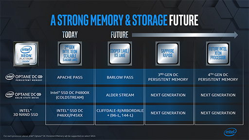 ΥPCϡ֥OptaneSSDפιˤʤ롩 Intel Memory and Storage Day 2019ץݡ