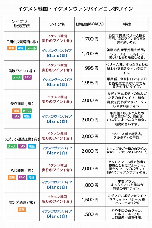 ���������꡼ No.001�Υ���ͥ������ / �֥���������ס֥�����������ѥ����פ�������ū��ԥ磻���ȤΥ���ܥ磻���ȯ��