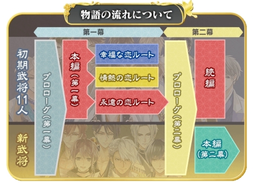 ���������꡼ No.005�Υ���ͥ������ / �ֲ������å�4Gamer����259�󡧡֥��������񢡻��򤫤������פ��ý����������Τ����𾭡�����������CV��������ˤ����Ԥ��ۿ���