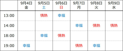 ���������꡼ No.018�Υ���ͥ������ / ����֥���������THE STAGE �����Ҹ����ԡ��פΥ��㥹�ȥӥ��奢�뤬����