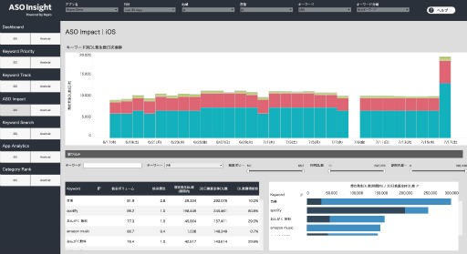 ꡼ No.004 | ֥ס֥󲦻ҡפ˥ץꥹȥŬġASO InsightɤƳ