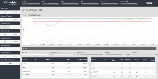 ꡼ No.005 | ֥ס֥󲦻ҡפ˥ץꥹȥŬġASO InsightɤƳ