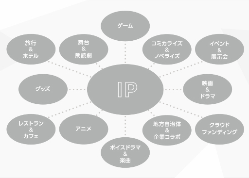 ꡼ No.002 | CYBIRD IP CREATIVE STUDIOפ󶡤ȡIPӥͥٱ