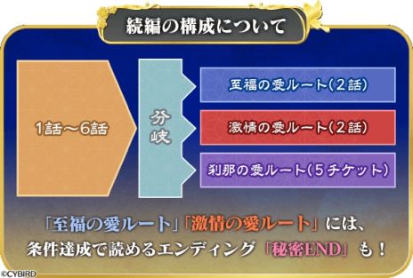 ���������꡼ No.003�Υ���ͥ������ / �֥��������񢡻��򤫤������ס����������CV��������ϯ�ˤ�³�Ԥ��ۿ����ϡ�ʪ���3�ĤΥ롼�Ȥ�ʬ��