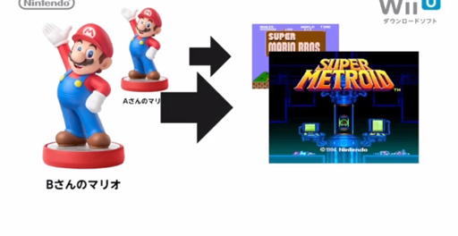 ���������꡼ No.003�Υ���ͥ������ / �ե��ߥ��󥿥��ȥ��̾������򤤤��ʤ�ץ쥤��Wii U�ѥ���������ɥ��եȡ֥��å�amiibo�����ʤ�ե��ߥ���̾������פ�2015ǯ4����ۿ�����