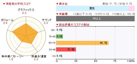 読者レビュー ファイアーエムブレムif 暗夜王国 3ds 4gamer