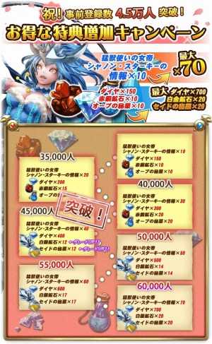 ���������꡼ No.001�Υ���ͥ������ / ��99�ɥ饴�󥺡׻�����Ͽ�Կ�4��5000�ͤ����ˡ���2��CBT��5��29������