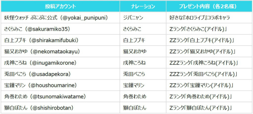 ���������꡼ No.003�Υ���ͥ������ / ���Ų������å� �פˤפˡסߡ֥ۥ��饤�֡ץ���ܥ��٥�Ȥ�8��1���˥������ȡ�8�ͤ�VTuber���Ȥפˤäפˡɤβİ��餷���Ѥˤʤä��о�