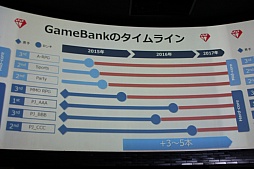 ꡼ No.023 | GameBankӥȥȯɽ򳫺šYahoo! JAPANȤϢȤ䡤2015ǯ꡼ͽ4ȥ뤬ȯɽ줿ͤݡ