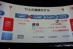 ꡼ No.024 | GameBankӥȥȯɽ򳫺šYahoo! JAPANȤϢȤ䡤2015ǯ꡼ͽ4ȥ뤬ȯɽ줿ͤݡ