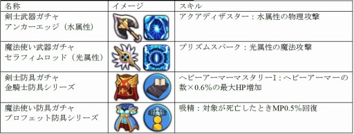 ���������꡼ No.001�Υ���ͥ������ / ��SOUL GAUGE��30��DL�����ˡ������拾��ƥ�Ĥ���1�ơַ�ͺ������פ�����