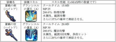 画像ギャラリー No.001のサムネイル画像 / 「SOUL GAUGE」ゲーム実況集団「M.S.S Project」がワールド1のラパン陣営に参戦