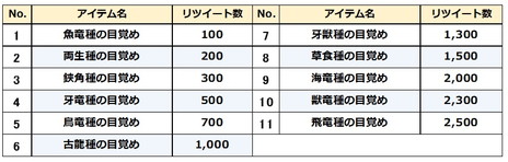 画像ギャラリー No.009のサムネイル画像 / 「モンスターハンター ストーリーズ」の対戦を改善する更新データが配信開始。クシャルダオラが襲来するDLサブクエストも