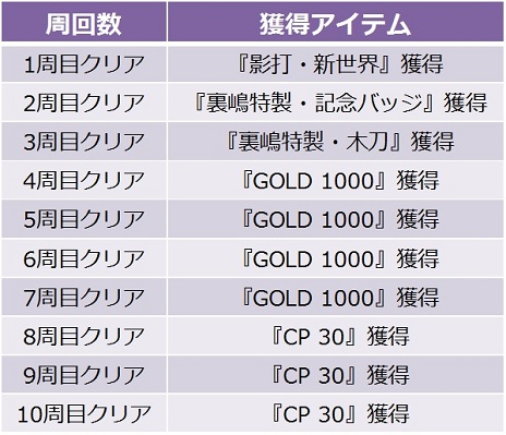 画像ギャラリー No.046のサムネイル画像 / 「プロジェクト クロスゾーン2」,「シェンムー」芭月 涼ら登場キャラクター14名の情報を新たに公開。ベガやパイロンなど強敵達の姿も