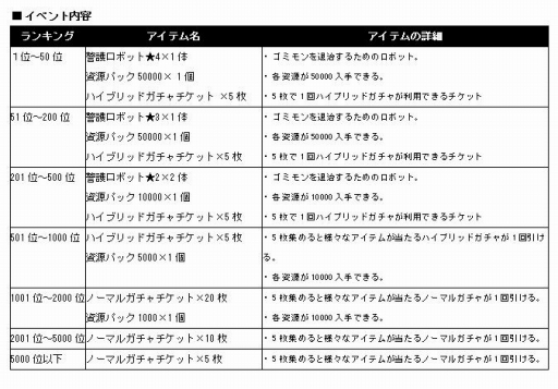 画像ギャラリー No.003のサムネイル画像 / 「ぷらねっとき〜ぱ〜」,プラチナガチャイベントを開催。6月3日まで