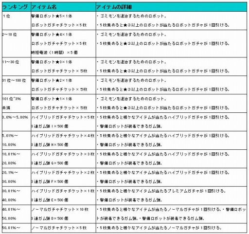 画像ギャラリー No.002のサムネイル画像 / 「ぷらねっとき〜ぱ〜」討伐数でプレゼントがもらえるイベントが開催に