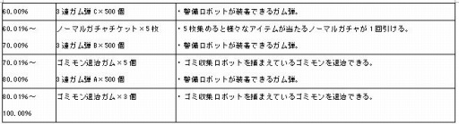 画像ギャラリー No.008のサムネイル画像 / 「ぷらねっとき〜ぱ〜」討伐数でプレゼントがもらえるイベントが開催に
