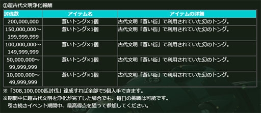 画像ギャラリー No.003のサムネイル画像 / 「ぷらねっとき〜ぱ〜」新システム「装備強化&合成」を実装。新装備が手に入るプラチナガチャほか記念イベントも開催中