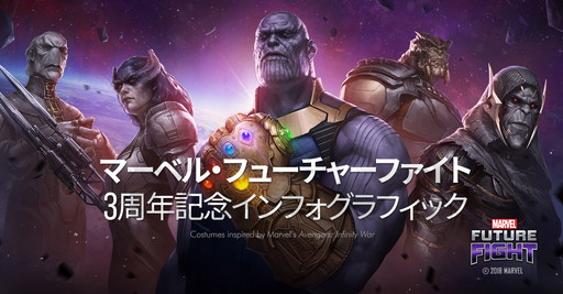 マーベル フューチャーファイト で3周年記念のログインイベントが実施中