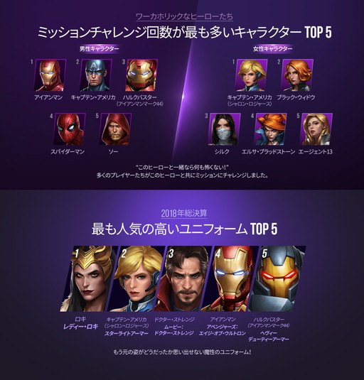 マーベル フューチャーファイト で3周年記念のログインイベントが実施中