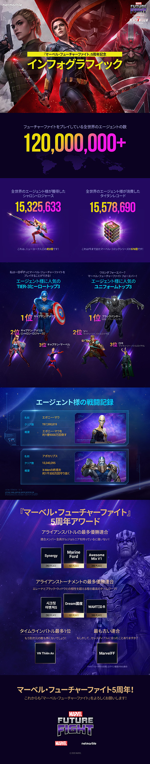 画像ギャラリー No.001のサムネイル画像 / 「マーベル・フューチャーファイト」サービス開始5周年を記念した特別映像が公開に