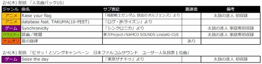 太鼓の達人 Vバージョン 追加dlcを2月4日に配信 鉄血のオルフェンズ 主題歌も 太鼓の達人 Vバージョン 追加dlcを2月4日に配信 鉄血のオルフェンズ 主題歌も