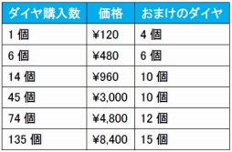 ꡼ No.007Υͥ / iOSǡ֥ԥ륰ॵץӥϡAndroidǤȤΥޥץ쥤