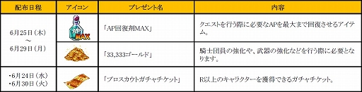 画像ギャラリー No.013のサムネイル画像 / 「ひめため!」,30万DL突破記念キャンペーンがスタート