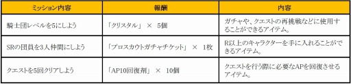 画像ギャラリー No.001のサムネイル画像 / 「ひめため!」新コンテンツ「姫ミッション」と「強力戦」を10月14日に実装
